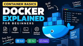 Docker & Container Security Roadmap | Complete Course Syllabus | DevOps & DevSecOps