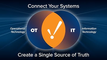 Simplifying Digital Transformation