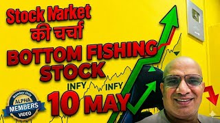 Bottom Fishing Stock: 10 May by CA Ravinder Vats