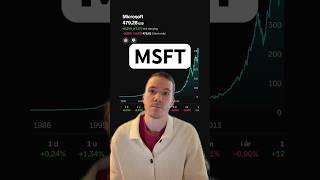 #aksjer #msft #microsoft