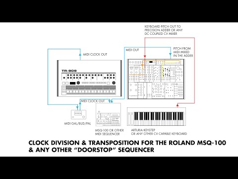 TRANSPOSE & CLOCK DIVIDE YOUR MSQ-100 OR OTHER "DOORSTOP" SEQUENCER