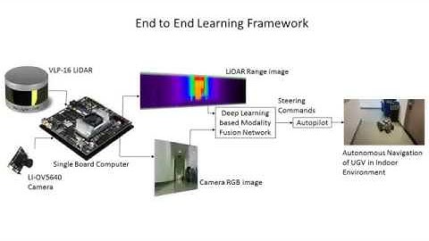 Sensor Modality Fusion with CNNs for UGV Autonomous Driving in Indoor Environments