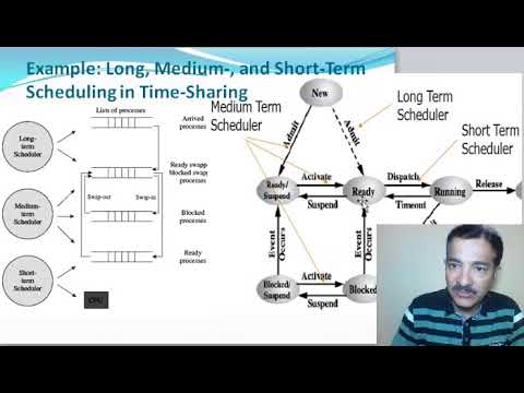Operating System, long, medium and short term scheduling