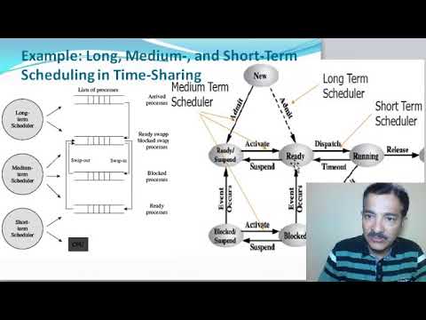 Operating System, long, medium and short term scheduling - YouTube