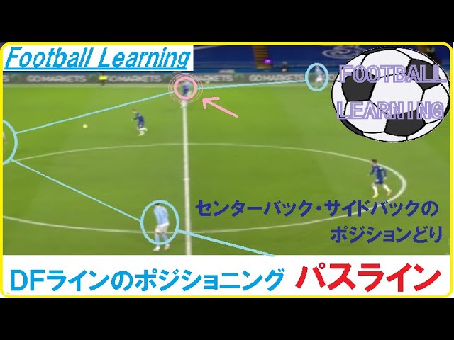 Dfのポジショニング パスラインをつなぐｃｂ ｓｂのポジション サッカー学べる動画 Youtube