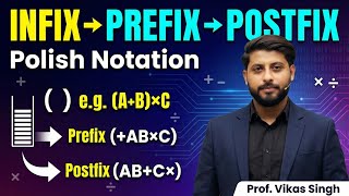 Polish Notation | Infix Prefix Postfix in Hindi | Data Structure | Vikas Singh