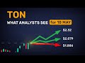 Analyst consensus on TON — outlook for the next 24h