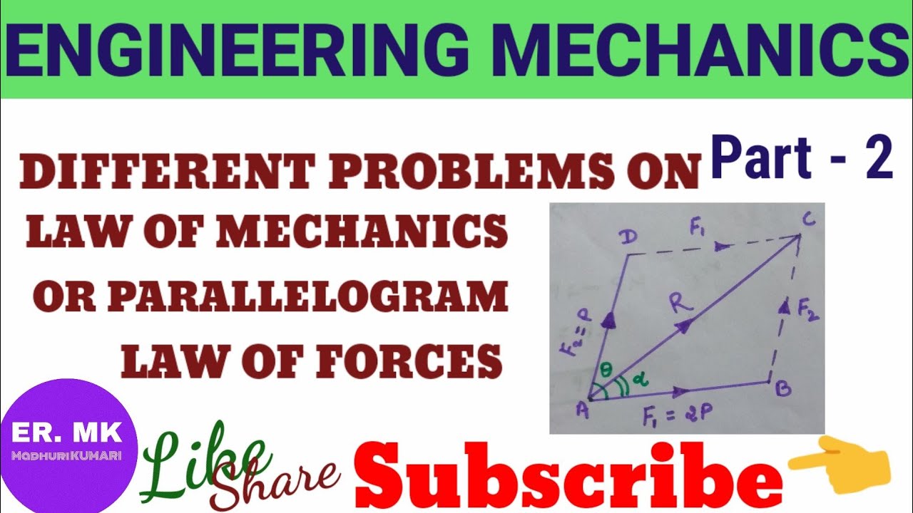 Problem based on parallelogram law of forces or law of Mechanics in