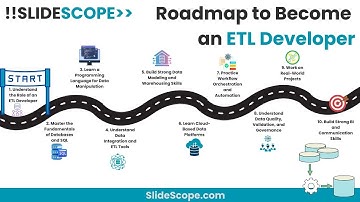 Roadmap to Become and ETL Developer with resources