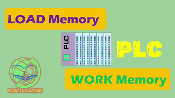 Load Memory and Work Memory in a PLC
