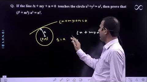 Tangent of the Circle