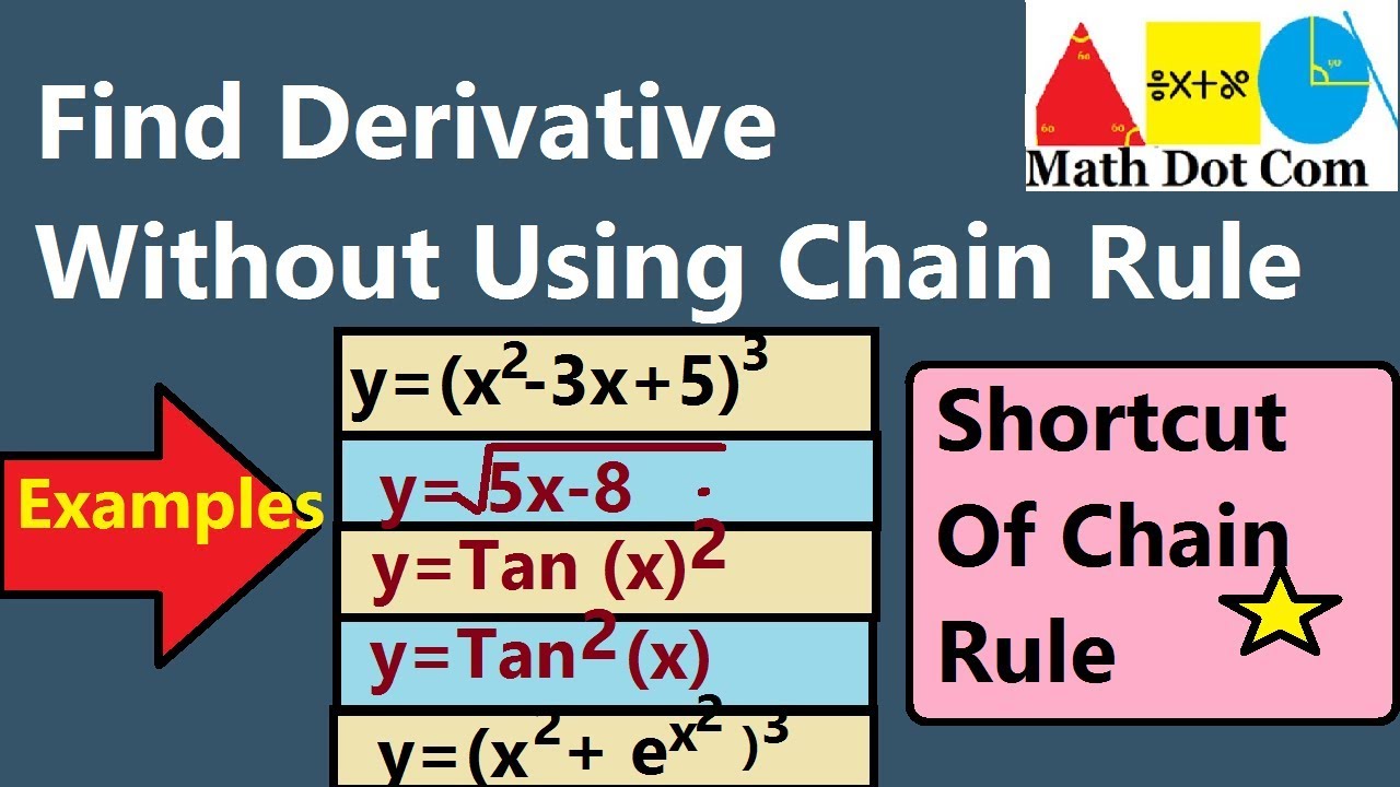 Find Derivative Without Using Chain Rule | Derivative Shortcuts| Math ...