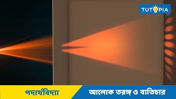 আলোক তরঙ্গ ও ব্যতিচার | Wave Optics And Interference Class 12 Physics