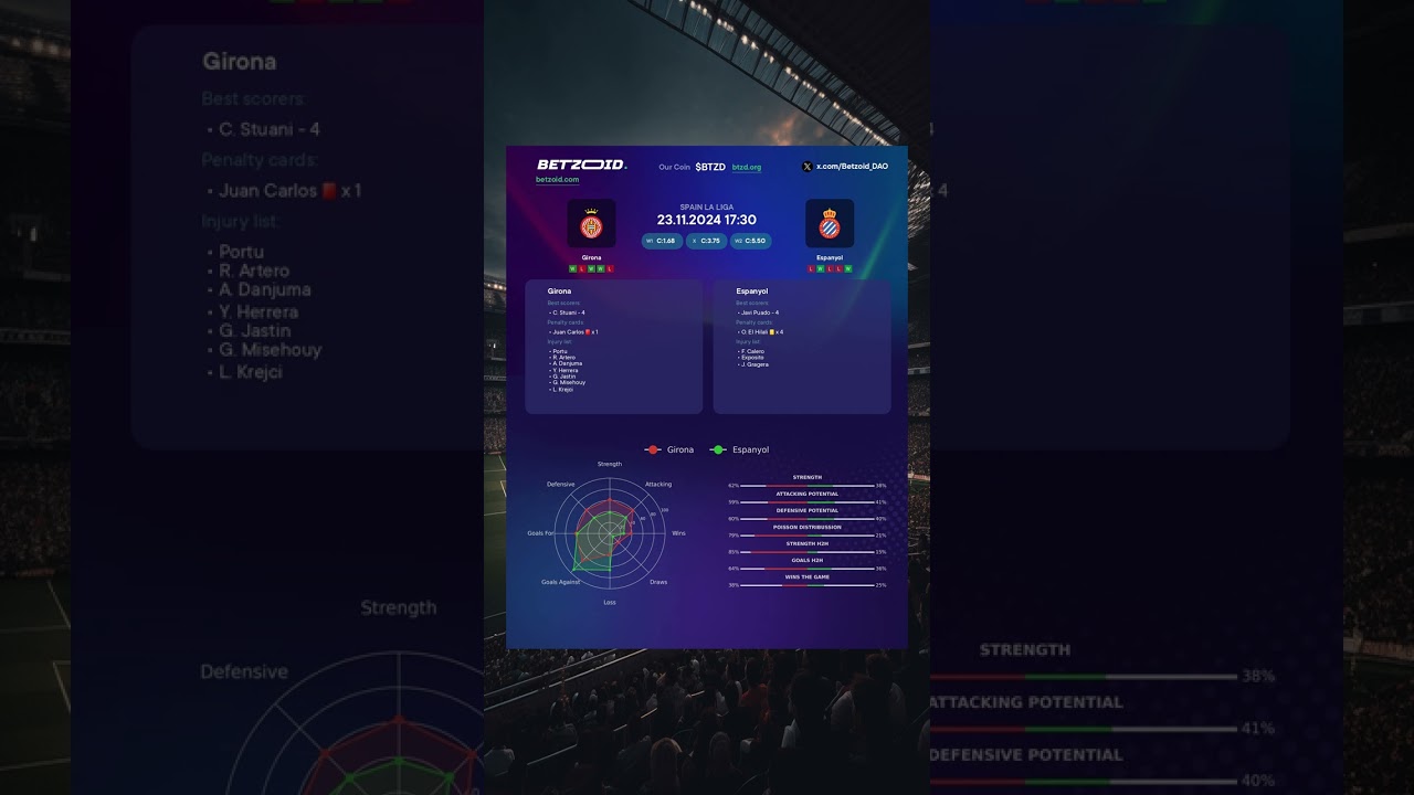 ⚽️ Girona vs Espanyol MATCH PREVIEW | Advanced Stats & Prediction 23.11.2024