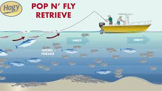 Hogy How To: Popping a Fly for Albies (Secret Weapon!) #hogylures #hogyfishing