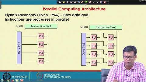 Lecture 55: Domain Decomposition and Parallel Computing