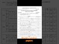 first year 2025 scheme all subjects model question papers