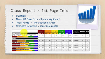 MAP Reports - Class Report