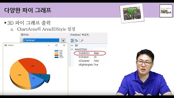 C# UI 프로그래밍 3강. Pie Graph(2/2)