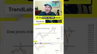 Dow Jones: 10 Months Waiting for THIS Breakout!