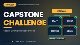 Module 5: Integrated Network Security