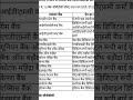 Indian digital rupay kaise use kare #sbi #kotakbank #icicibank #pnb