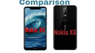 Nokia X6 Vs Nokia X5 Detail Comparison