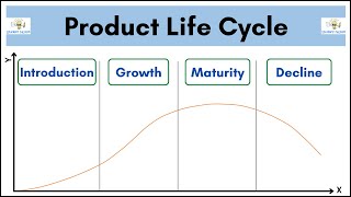 No.23 ~ Product Life Cycle || Introduction | Growth | Maturing | Decline | with example ||