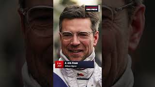 WILLIAM BIGEON | ENTRAÎNEUR DE IRIS FROM | QUINTÉ DU MERCREDI 8 AVRIL À LYON PARILLY