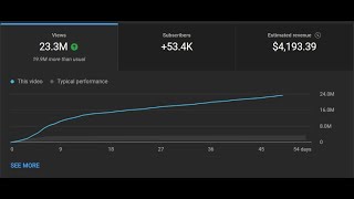 SEMRush Review 2025 ✅ + 7 Day FREE Trial Best Keyword Research Tool