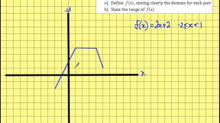Level 2 Further Maths GCSE - Domain and range of a function graphically