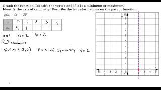 Alg 1B Module 4 Lesson 2 Explain 2 Part 1