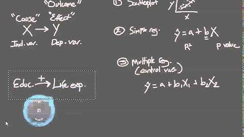 Assignment 3, Part 2 (Conceptual Overview)