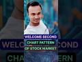 Double Bottom Bullish Reversal Pattern || Double Bottom Chart Pattern |#SecondChartPattern