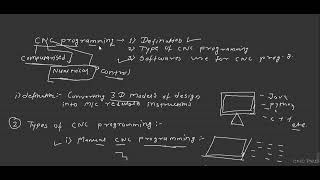 CNC Programming》Defination》Types》Softwares Use For CNC Programming.