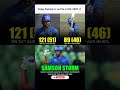 Breast Mode On 💥☠️ || #cricket #viral #shorts