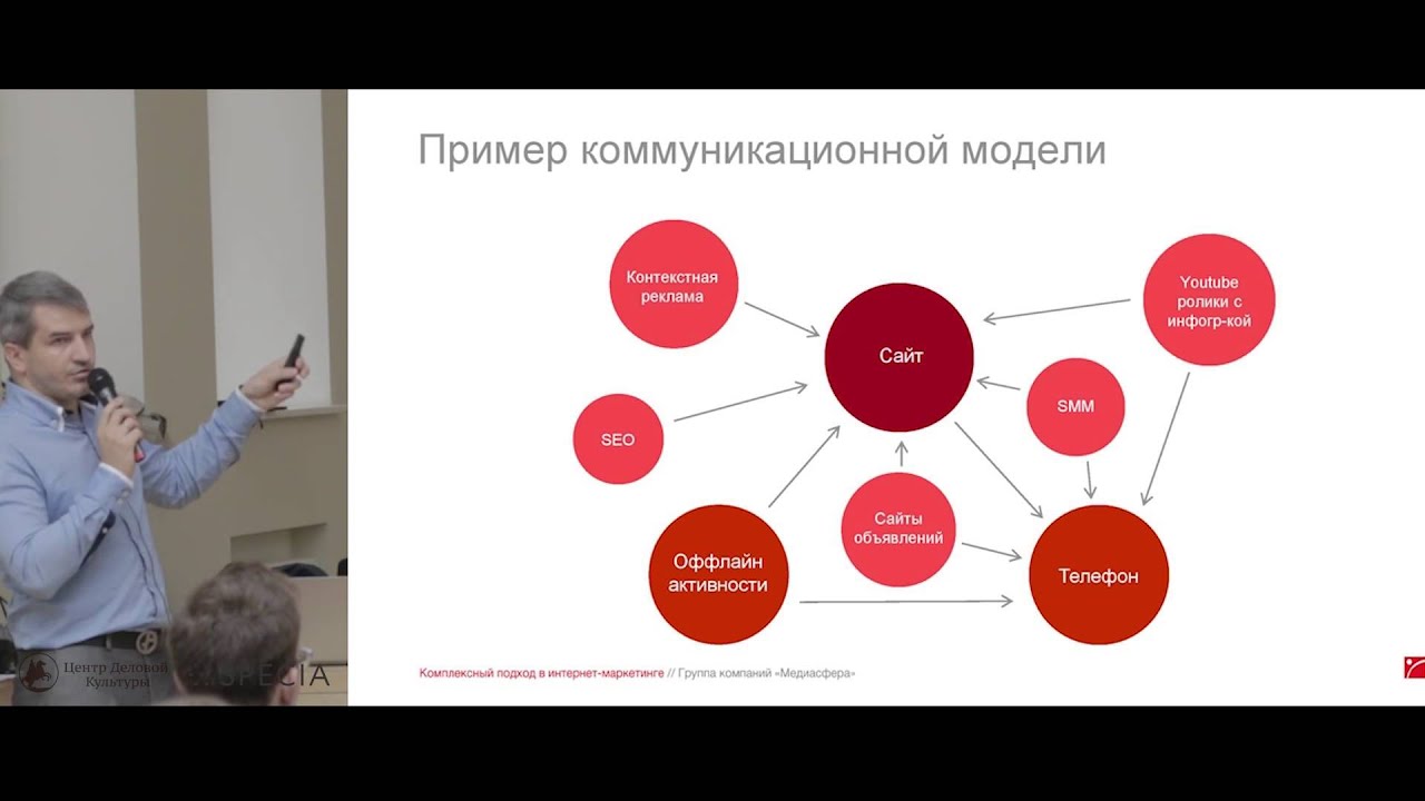 Комплексный подход в интернет-маркетинге. Дмитрий Максимов, управляющий партнер, Медиасфера.