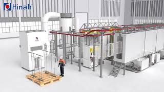 Automatic powder coating line in India