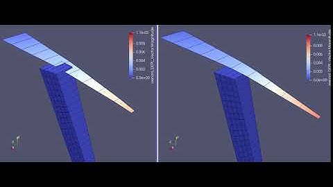 STOP_INTERP effect in Code_Aster