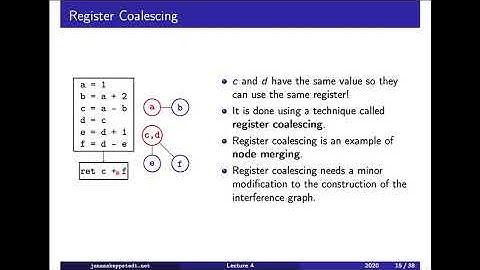 F04 / 2: The interference graph