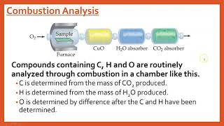 N30 HC Combustion Analysis