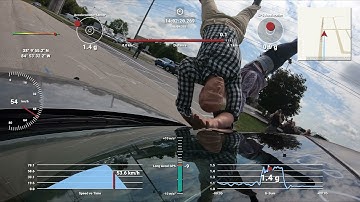 Accident reconstruction with sensor data from GoPro cameras