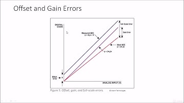 Hands-on Embedded Systems with Atmel - ARM Cortex ADCs