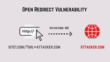 #15 ثغرات الويب - Open Redirect | DVWA