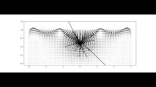 Wave flow produced by an underwater source
