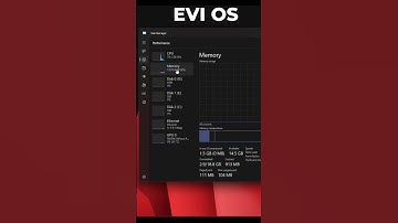 Atlas OS vs Revi OS vs Tiny11 -  Best Windows 11 for Gaming ?