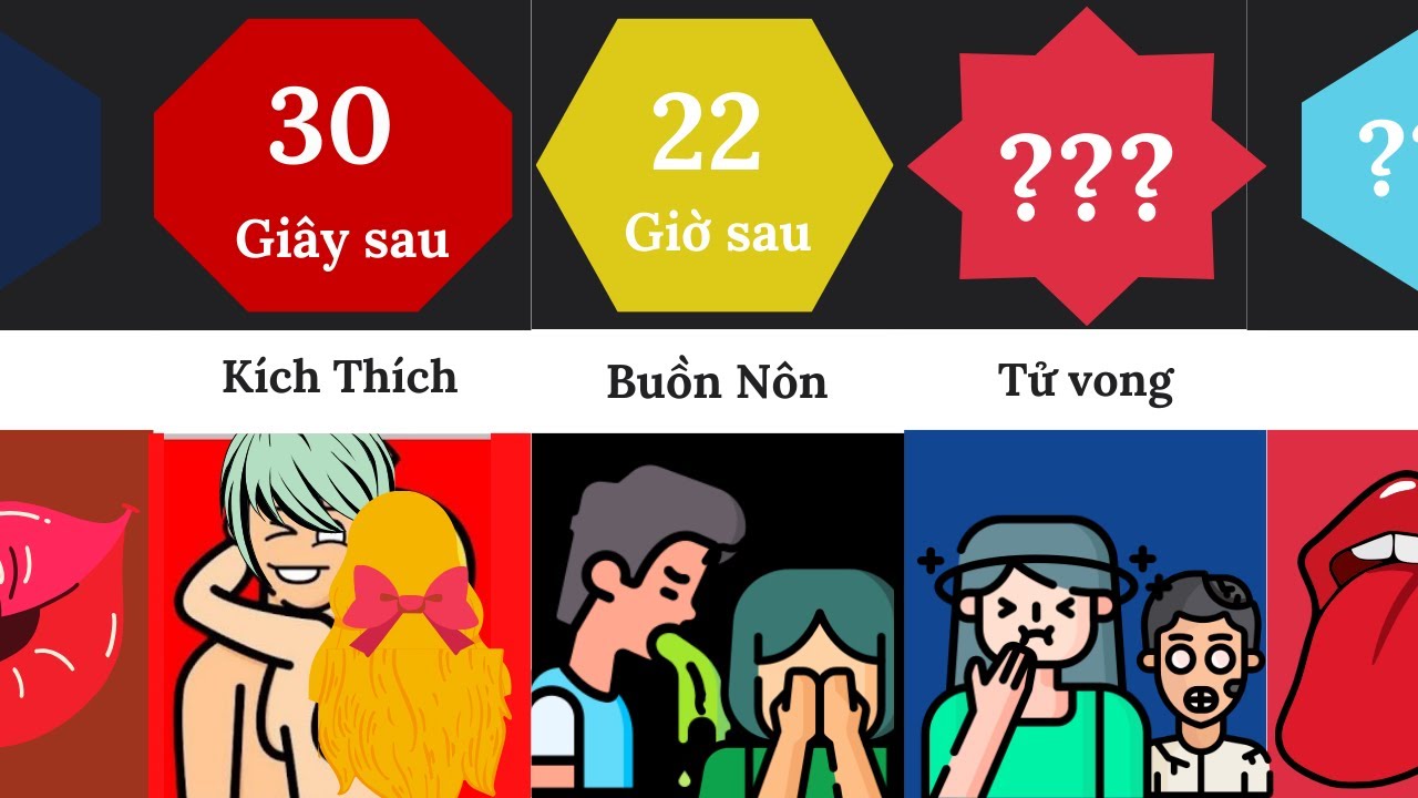 Điều gì sẽ xảy ra nếu bạn không ngừng hôn ?