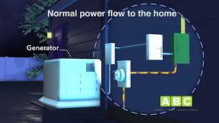 How Do Generators Work?