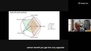 Clip: Balancing Forest Health, Fire Risk, and Carbon Storage #CarbonOffsets #DataScience