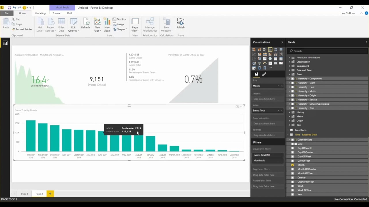 Event & Availability Analytics